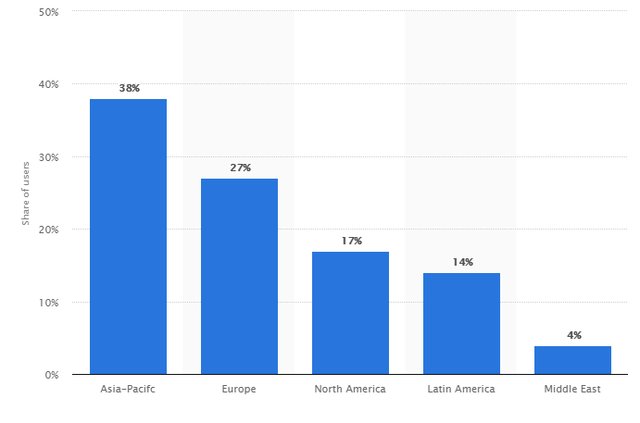 نمودار محبوبیت ارزهای دیجیتالی در جهان