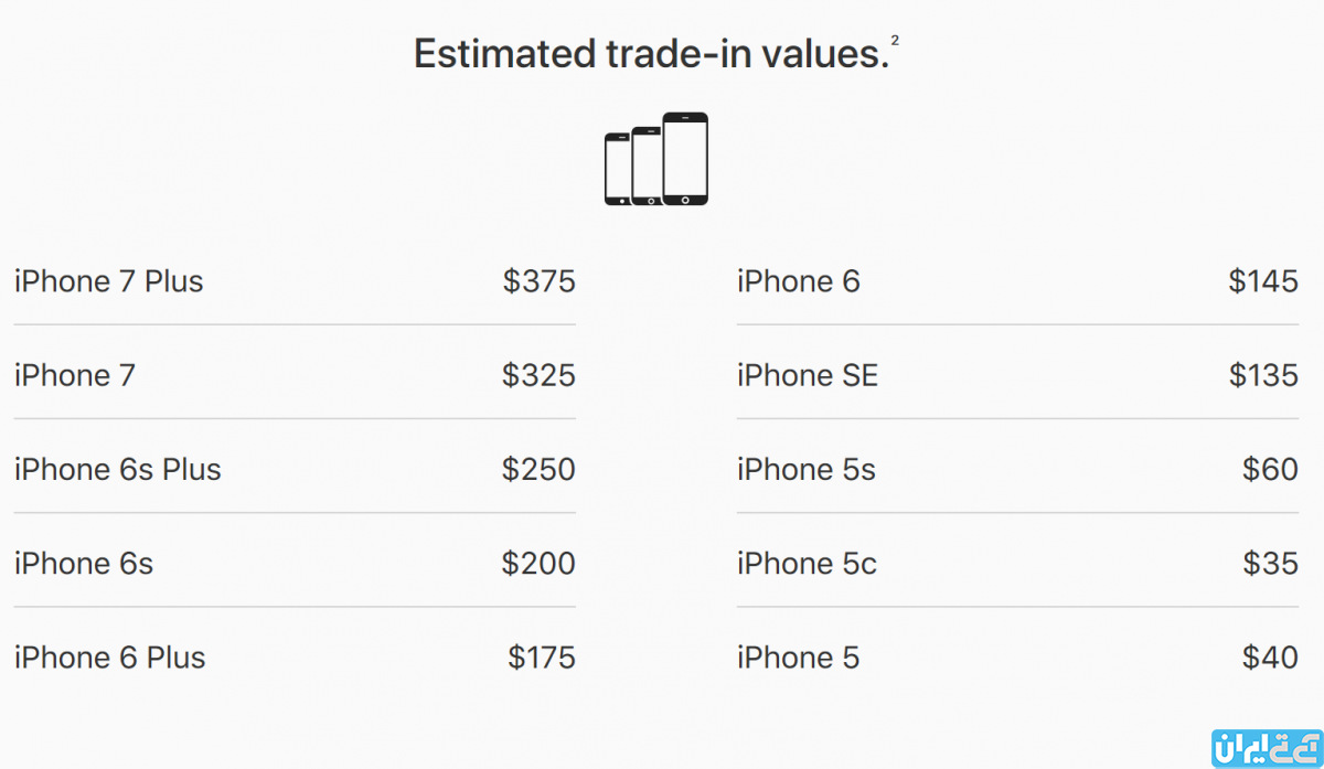 قیمت خرید آیفون دست دوم توسط اپل