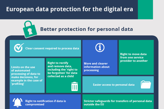 برنامه حفاظت داده اروپا در دنیای دیجیتال