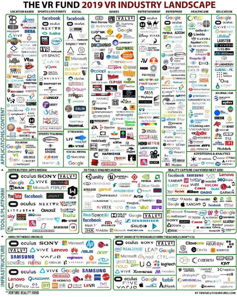 اکوسیستم واقعیت مجازی در جهان لیست شرکتها