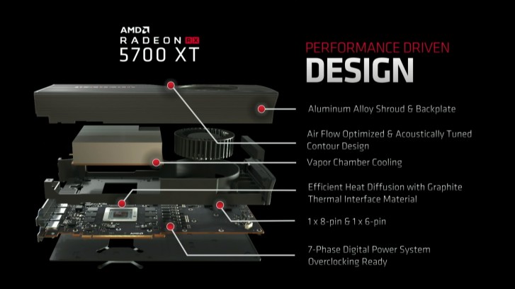 کارت‌های گرافیک‌ سری Radeon RX 5700 شرکت AMD معرفی شدند
