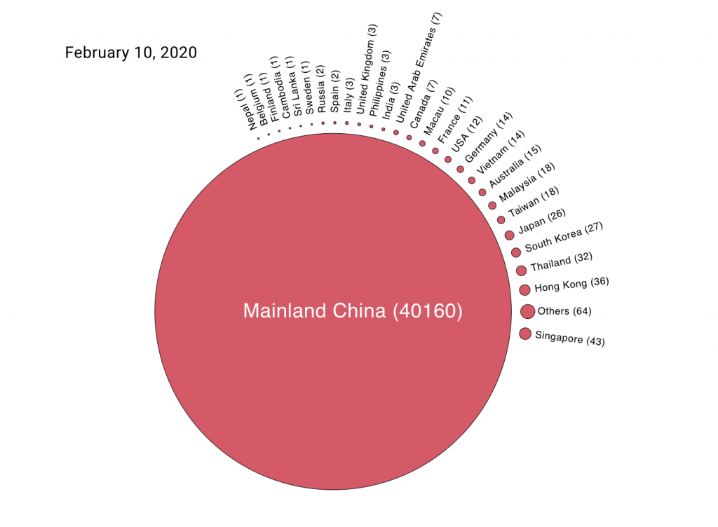 وضعیت فعلی آلودگی ویروس کرونا از چین تا کشورهای دیگر 