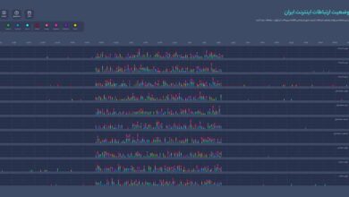 سامانه‌ی رادار برای آگاهی لحظه‌ای از وضعیت اینترنت کشور، به‌روزرسانی شد