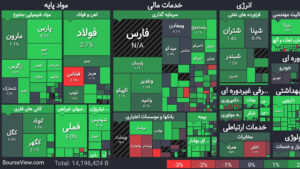 درباره ورود استارتاپها به بورس