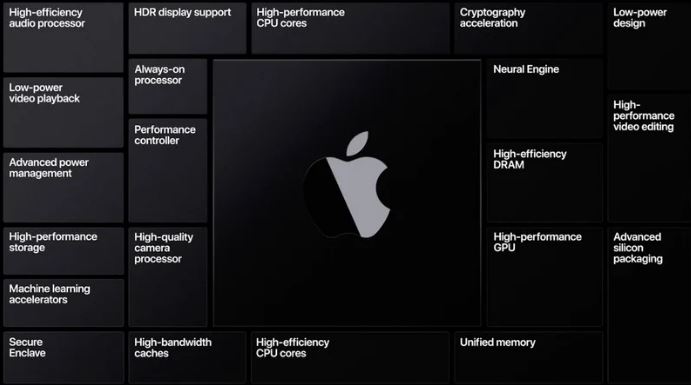 هر آنچه در مورد مک بوک پرو 14 و 16 اینچی جدید اپل می‌دانیم