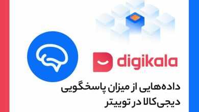 دیجی‌کالا پاسخگوترین برند ایرانی در توییتر اعلام شد