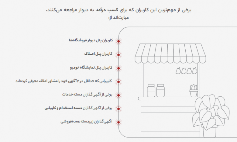 نگاهی به کسب‌وکارهای کوچک در گزارش سال ۱۳۹۹ دیوار