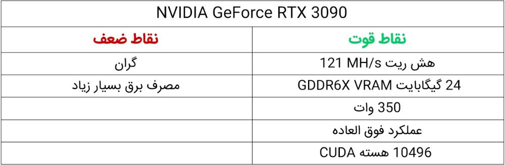 نقاط قوت و ضعف NVIDIA GeForce RTX 3090