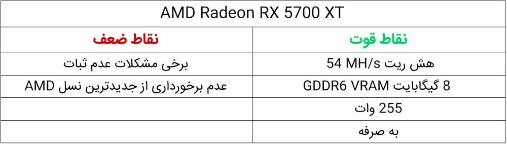 نقاط قوت و ضعف AMD Radeon RX 5700 XT