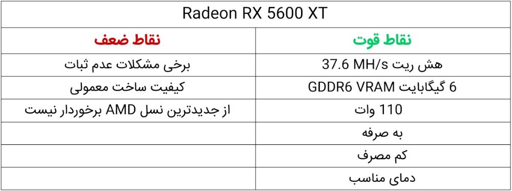 نقاط قوت و ضعف Radeon RX 5600 XT