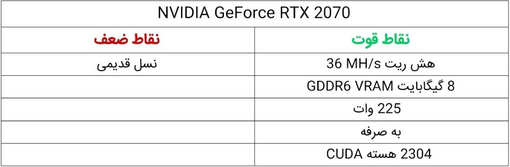 نقاط قوت و ضعف NVIDIA GeForce RTX 2070