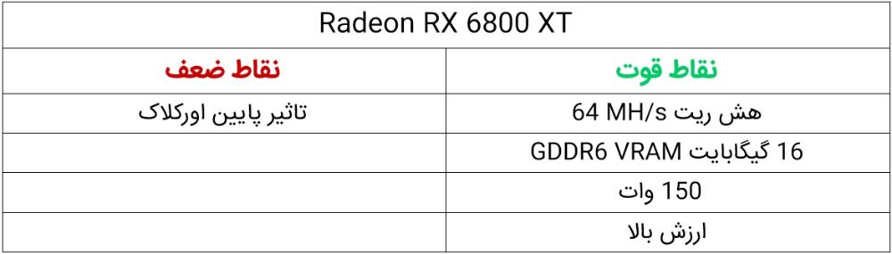 نقاط قوت و ضعف Radeon RX ۶۸۰۰ XT