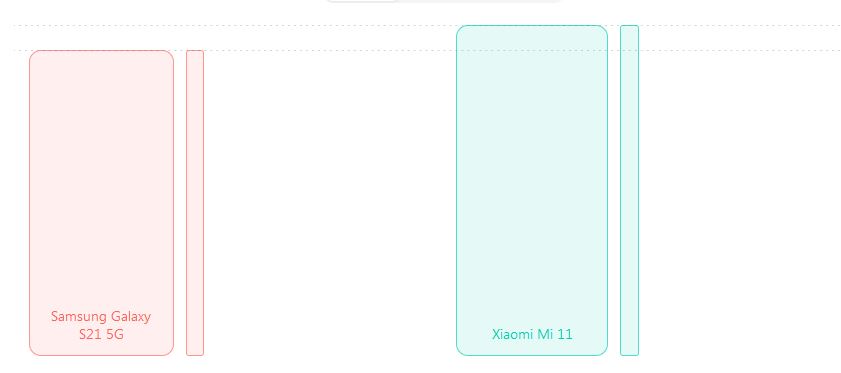 مقایسه شیائومی Mi 11 با سامسونگ گلکسی S21