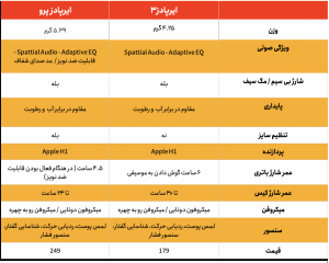 جدول مقایسه ایرپادز پرو و ایرپادز ۳ اپل