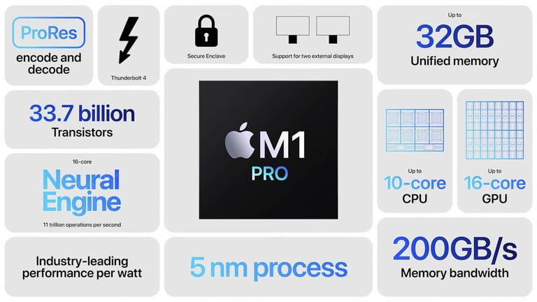 انتشار اطلاعاتی از پردازنده‌های جدید M2 مکس و M3 مکس اپل