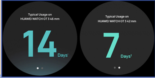 شش دلیل برای خرید ساعت هوشمند Watch GT3 هوآوی