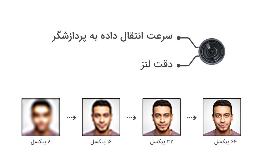 نوع و کیفیت دوربین تشخیص چهره