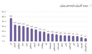 بررسی گزارش سال ۲۰۲۱ صرافی نوبیتکس