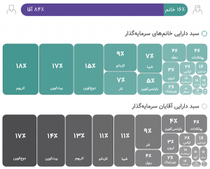 بررسی گزارش سال ۲۰۲۱ صرافی نوبیتکس