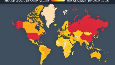 ایران یازدهمین مقصد محبوب هکرها