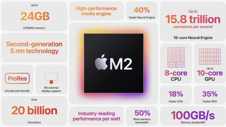 اپل از پردازنده جدید M2 رونمایی کرد