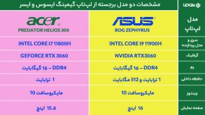 ایسر یا ایسوس!؟