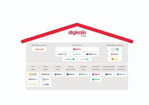آشنایی با گروه دیجی‌کالا؛ از اعضای قدیمی تا کسب‌وکارهای نوپا