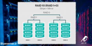 خرید سرور مجازی آلمان و ایران بلوسرور با هارد raid 10
