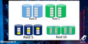 خرید سرور مجازی آلمان و ایران بلوسرور با هارد raid 10
