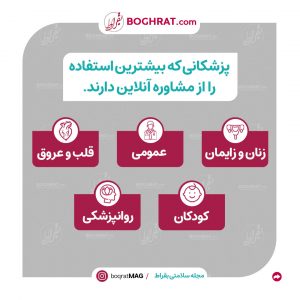 ده تخصص پرطرفدار در مشاوره آنلاین پزشکی به روایت پلتفرم آنلاین سلامت بقراط