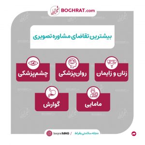 ده تخصص پرطرفدار در مشاوره آنلاین پزشکی به روایت پلتفرم آنلاین سلامت بقراط