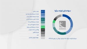 شکل گیری سراوا به رپایت بنیانگذار آن