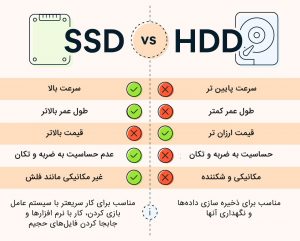 مقایسه مشخصات SSD و HDD