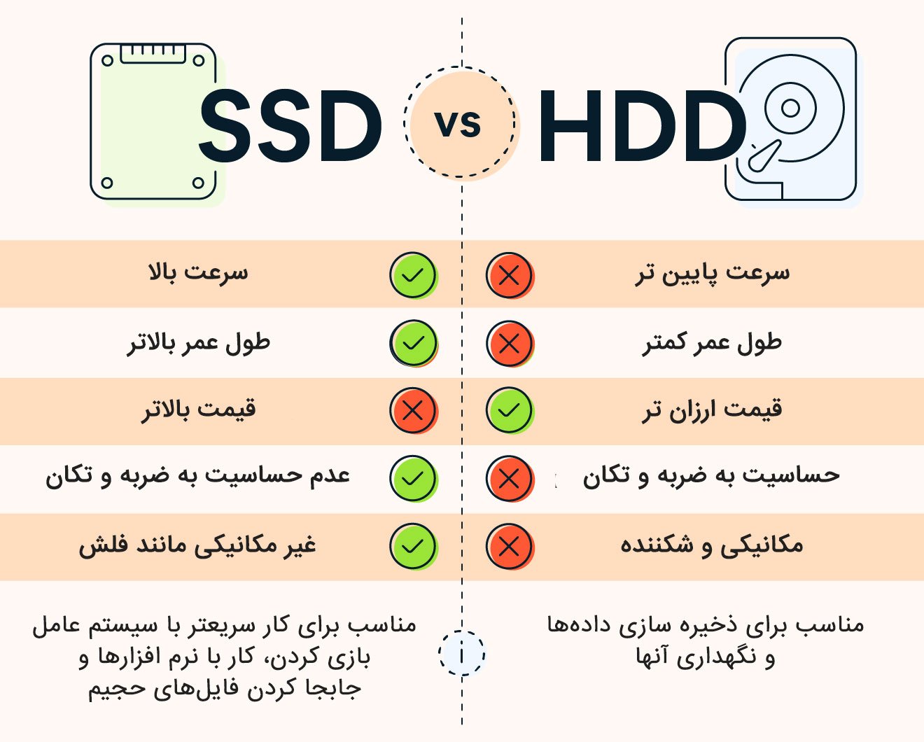 SSD HDD ITIRAN SSD HDD ITIRAN
