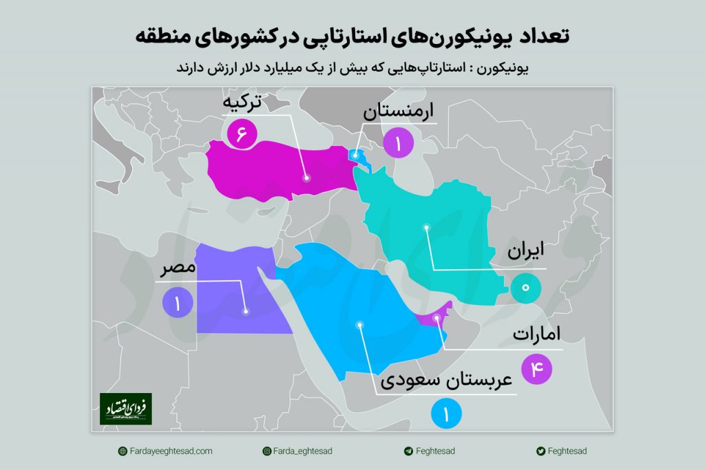 یونیکورن ایران