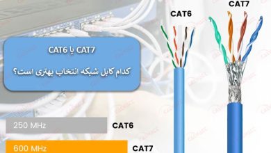 کابل شبکه CAT6 و CAT7: چگونه انتخاب کنیم؟