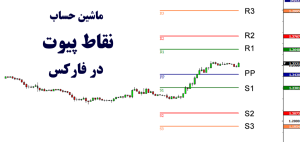 ماشین حساب پیوت پوینت فارکس