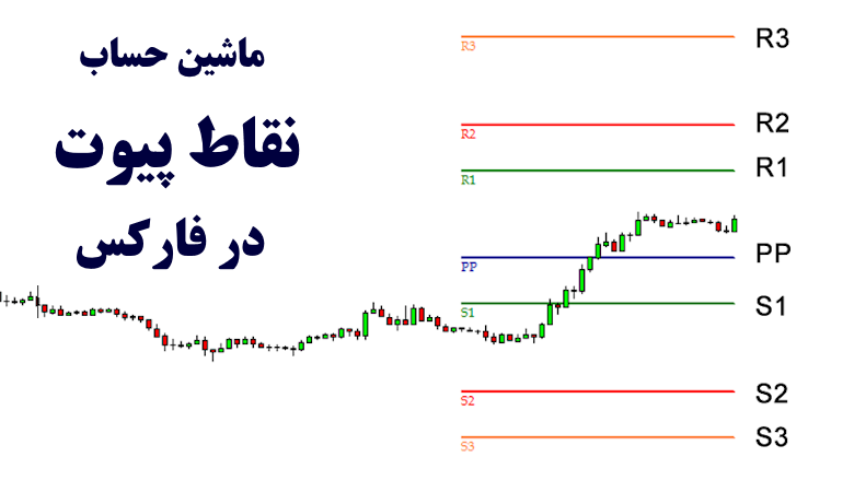 ماشین حساب پیوت پوینت فارکس