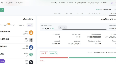 نوبیتکس صفحه رمزارزهای خود را به روزرسانی کرد