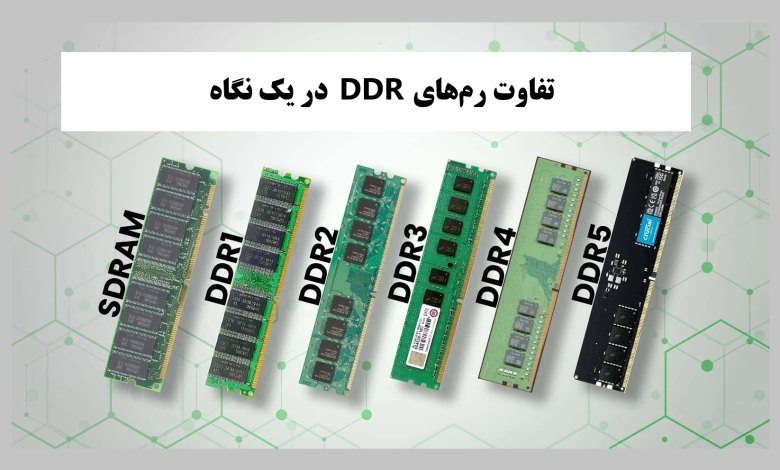 تفاوت رم‌های DDR، DDR2، DDR3، DDR4، DDR5 و DDR6