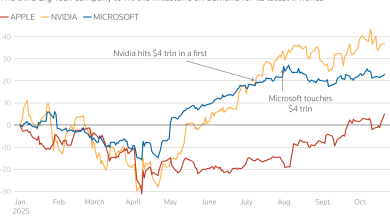 اپل به ارزش بازار ۴ تریلیون دلار رسید؛ آیفونهای جدید فروش جهانی را احیا کردند