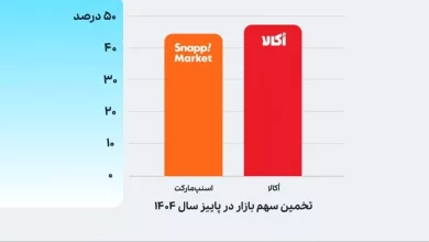 تغییر آرایش در خط مقدم بازار سوپرمارکتهای آنلاین؛ بررسی یک جنگ چندصد هزار سفارشی