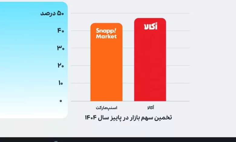 تغییر آرایش در خط مقدم بازار سوپرمارکتهای آنلاین؛ بررسی یک جنگ چندصد هزار سفارشی