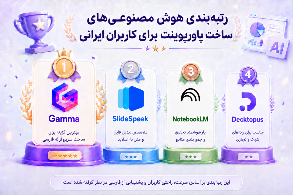 رتبه بندی هوش مصنوعی های ساخت پاورپوینت برای کاربران ایرانی