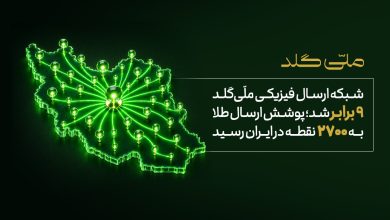 شبکه ارسال فیزیکی ملّیگلد ۹ برابر شد؛ پوشش ارسال طلا به ۲۷۰۰ نقطه در ایران رسید