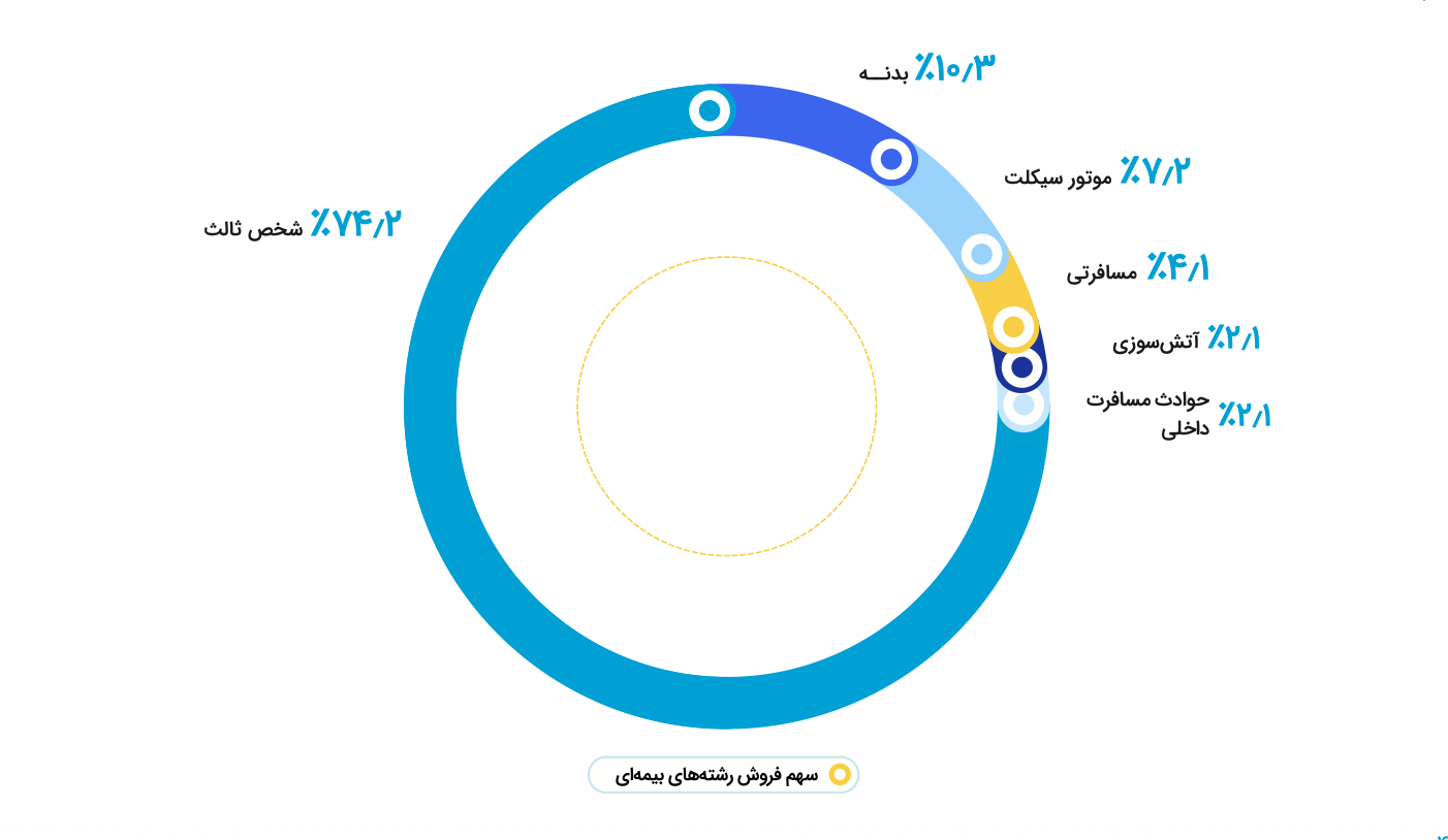 ۸ میلیون کاربر و ۸۲ هزار فروشنده؛ روایت رشد ازکی در سال ۱۴۰۴