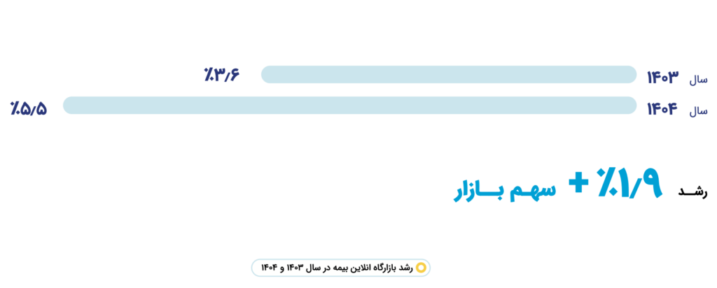 ۸ میلیون کاربر و ۸۲ هزار فروشنده؛ روایت رشد ازکی در سال ۱۴۰۴