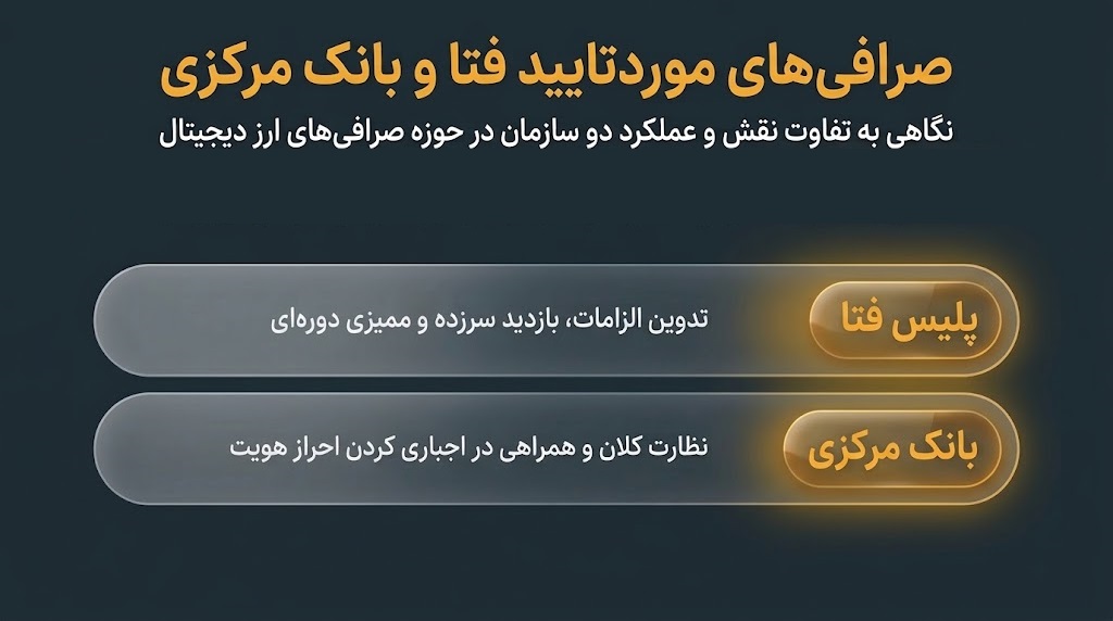 فهرست رسمی صرافی های مورد تایید پلیس فتا و بانک مرکزی