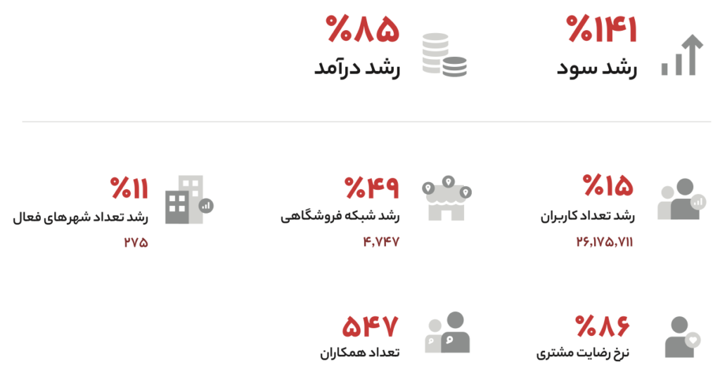 گزارش سال ۱۴۰۴ اکالا